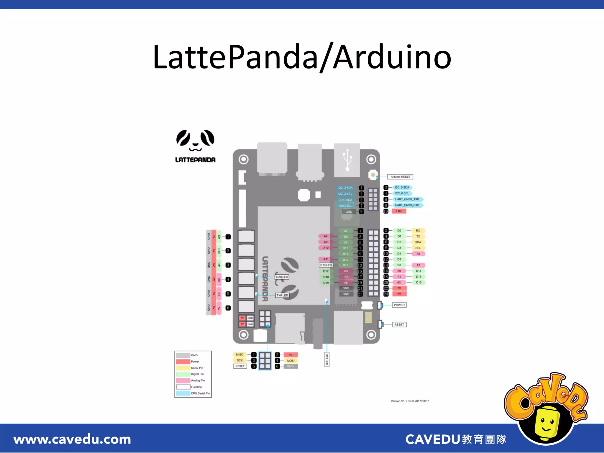LattePanda/Arduino
 