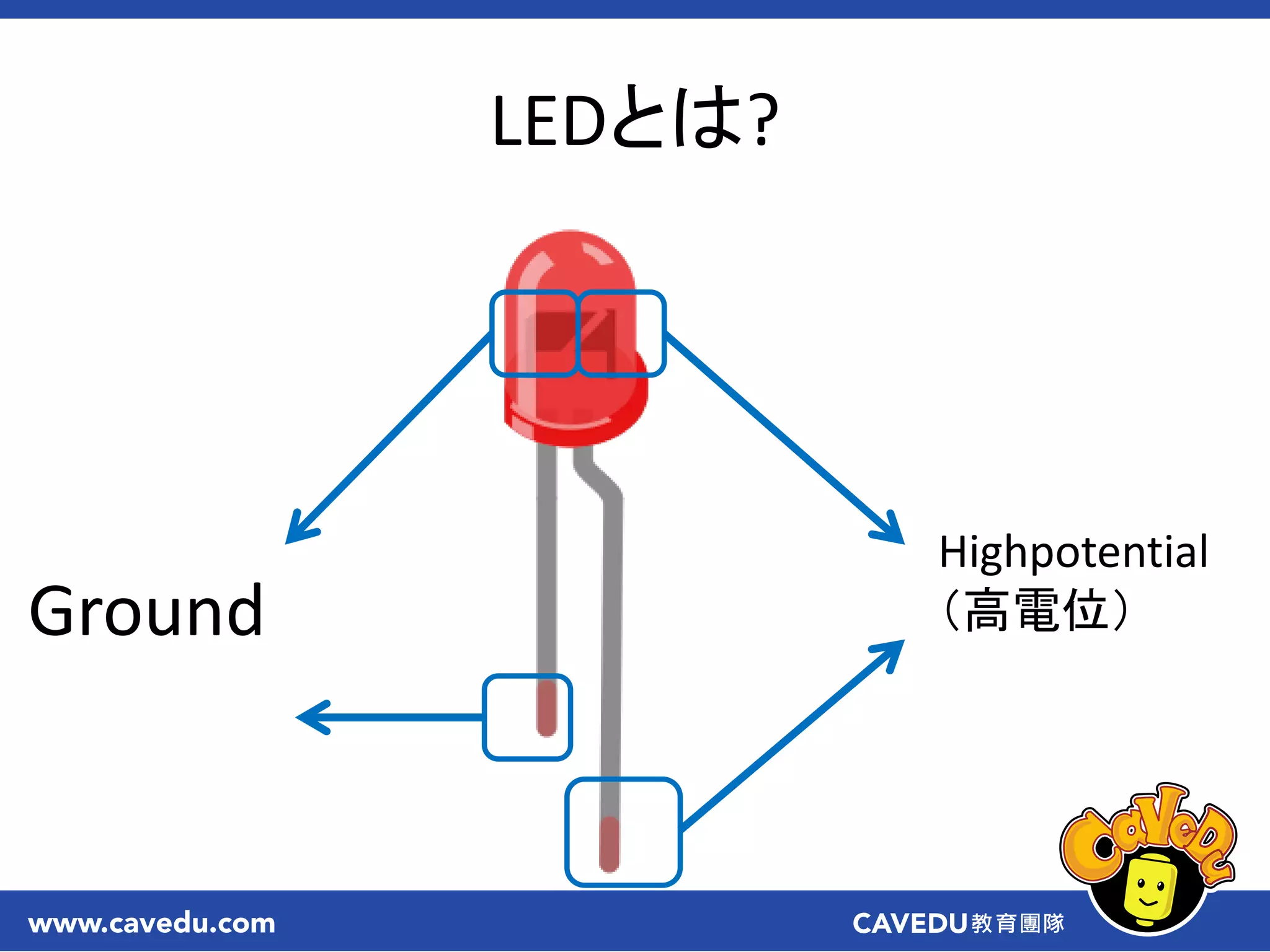 LEDとは?
Ground
Highpotential
（高電位）
 