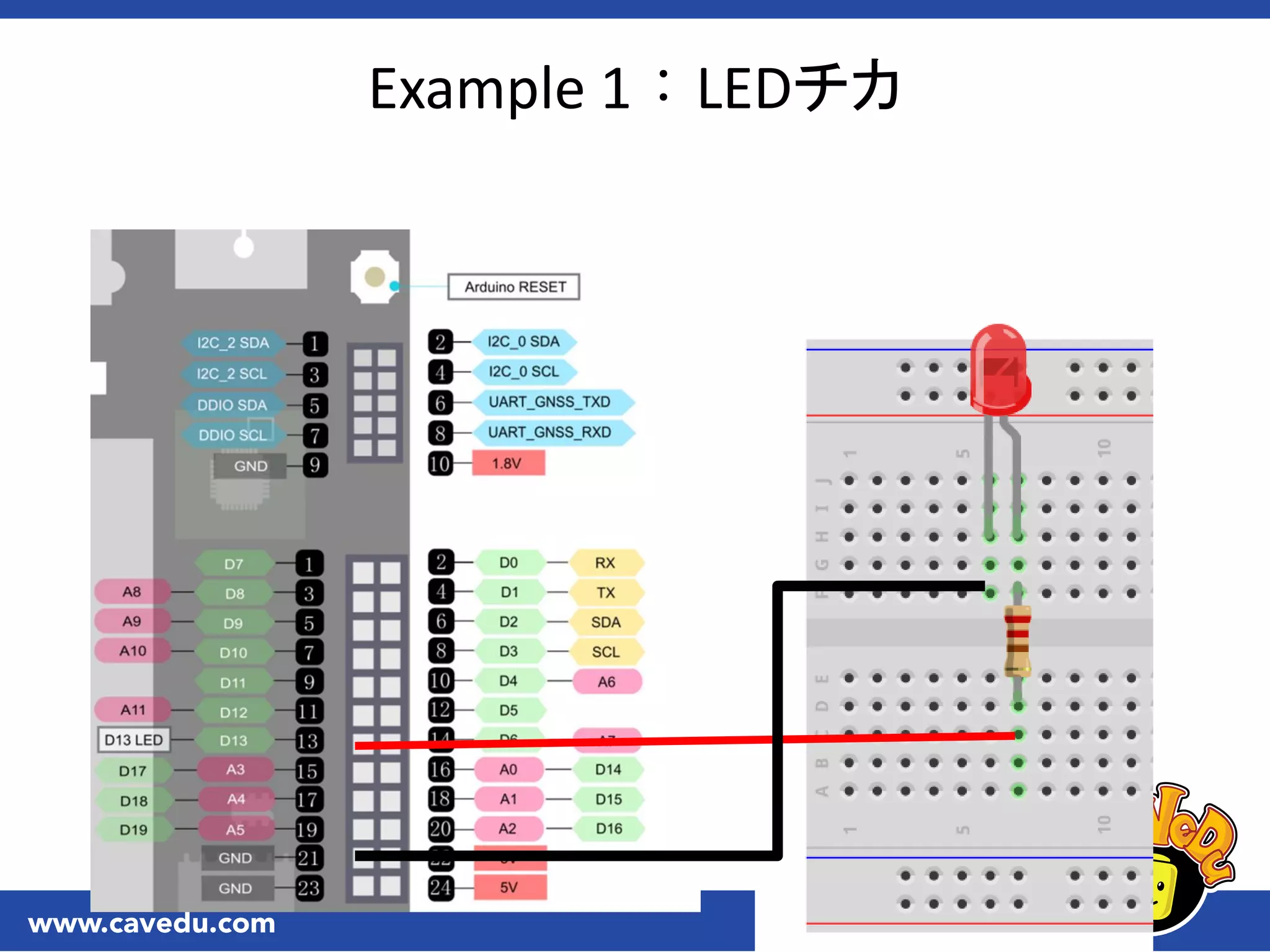 Example 1：LEDチカ
 