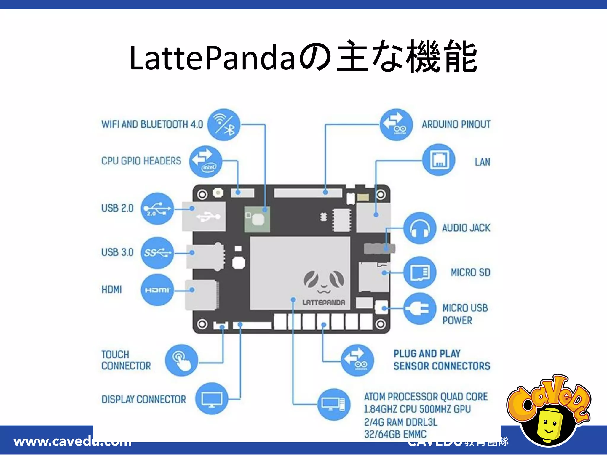 LattePandaの主な機能
 