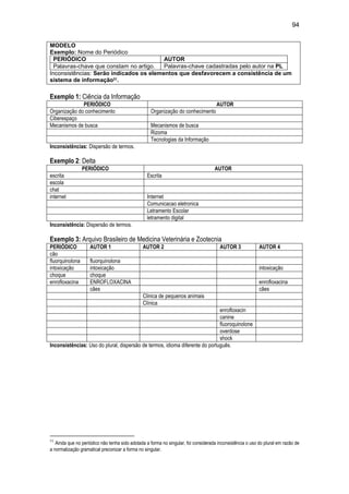 94
MODELO
Exemplo: Nome do Periódico
PERIÓDICO AUTOR
Palavras-chave que constam no artigo. Palavras-chave cadastradas pelo autor na PL
Inconsistências: Serão indicados os elementos que desfavorecem a consistência de um
sistema de informação51.
Exemplo 1: Ciência da Informação
PERIÓDICO AUTOR
Organização do conhecimento Organização do conhecimento
Ciberespaço
Mecanismos de busca Mecanismos de busca
Rizoma
Tecnologias da Informação
Inconsistências: Dispersão de termos.
Exemplo 2: Delta
PERIÓDICO AUTOR
escrita Escrita
escola
chat
internet Internet
Comunicacao eletronica
Letramento Escolar
letramento digital
Inconsistência: Dispersão de termos.
Exemplo 3: Arquivo Brasileiro de Medicina Veterinária e Zootecnia
PERIÓDICO AUTOR 1 AUTOR 2 AUTOR 3 AUTOR 4
cão
fluorquinolona fluorquinolona
intoxicação intoxicação intoxicação
choque choque
enrofloxacina ENROFLOXACINA enrofloxacina
cães cães
Clinica de pequenos animais
Clínica
enrofloxacin
canine
fluoroquinolone
overdose
shock
Inconsistências: Uso do plural, dispersão de termos, idioma diferente do português.
51
Ainda que no periódico não tenha sido adotada a forma no singular, foi considerada inconsistência o uso do plural em razão de
a normalização gramatical preconizar a forma no singular.
 