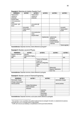 95
Exemplo 4: Memórias do Instituto Oswaldo Cruz52
PERIÓDICO AUTOR 1 AUTOR 2 AUTOR 3 AUTOR 4 AUTOR 5
Taenia solium
cysticercus
antibodies
Taenia solium
cysticercus
antibodies
enzyme linked
immunoabsorbent
assay
Immunoblot - IgE -
Brazil
immunoblot IgE
Brazil
immunoblot imunoblot
Taenia solium Taenia solium
ELISA ELISA
immunoabsorbent
assay
enzyme linked
Cysticercosis cysticercosis
Pontal do
Paranapanema
Teodoro Sampaio
Taeniosis
Taenia saginata
Inconsistências: Dispersão de termos, idioma diferente do português53.
Exemplo 5: Brazilian Journal of Physics
PERIÓDICO AUTOR 1 AUTOR 2 AUTOR 3 AUTOR 4
Magnetic resonance
imaging
Magnetic
Ressonance Imaging
MRI MRI MRI
Tempos de Relaxação
Imagem por
Ressonância Magnética
Fígado
Seio
Relaxometry
Magnetic Ressonance
Echo Time
Inconsistências: Dispersão de termos, idioma diferente do português.
Exemplo 6: Brazilian Journal of Chemical Engineering
PERIÓDICO AUTOR 1 AUTOR 2 AUTOR 3
Electrostatic charges electrostatic charges
Charges measurement
Aerosol particles aerosol particles
Cargas Eletrostaticas
Eletromobilidade
Aerossois
separation
particles
electrostatic
electric field
Inconsistências: Dispersão de termos, uso do plural, idioma diferente do português.
52
Nos exemplos 4, 5 e 6, os periódicos não publicam palavras-chave em português. No entanto, no cadastramento de palavras-
chave pelo autor, na PL, há variação quanto à língua adotada.
53
Na PL não há recurso que estabeleça a compatibilidade de termos para idiomas diferentes.
 