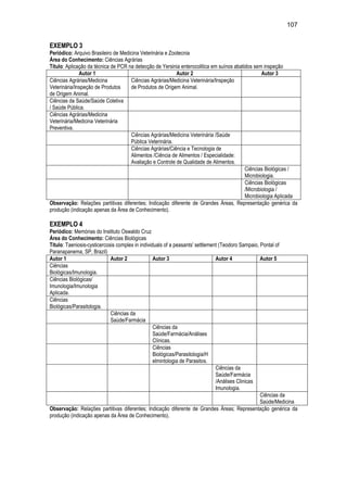 107
EXEMPLO 3
Periódico: Arquivo Brasileiro de Medicina Veterinária e Zootecnia
Área do Conhecimento: Ciências Agrárias
Título: Aplicação da técnica de PCR na detecção de Yersinia enterocolitica em suínos abatidos sem inspeção
Autor 1 Autor 2 Autor 3
Ciências Agrárias/Medicina
Veterinária/Inspeção de Produtos
de Origem Animal.
Ciências Agrárias/Medicina Veterinária/Inspeção
de Produtos de Origem Animal.
Ciências da Saúde/Saúde Coletiva
/ Saúde Pública.
Ciências Agrárias/Medicina
Veterinária/Medicina Veterinária
Preventiva.
Ciências Agrárias/Medicina Veterinária /Saúde
Pública Veterinária.
Ciências Agrárias/Ciência e Tecnologia de
Alimentos /Ciência de Alimentos / Especialidade:
Avaliação e Controle de Qualidade de Alimentos.
Ciências Biológicas /
Microbiologia.
Ciências Biológicas
/Microbiologia /
Microbiologia Aplicada
Observação: Relações partitivas diferentes; Indicação diferente de Grandes Áreas, Representação genérica da
produção (indicação apenas da Área de Conhecimento).
EXEMPLO 4
Periódico: Memórias do Instituto Oswaldo Cruz
Área do Conhecimento: Ciências Biológicas
Título: Taeniosis-cysticercosis complex in individuals of a peasants' settlement (Teodoro Sampaio, Pontal of
Paranapanema, SP, Brazil)
Observação: Relações partitivas diferentes; Indicação diferente de Grandes Áreas; Representação genérica da
produção (indicação apenas da Área de Conhecimento).
Autor 1 Autor 2 Autor 3 Autor 4 Autor 5
Ciências
Biológicas/Imunologia.
Ciências Biológicas/
Imunologia/Imunologia
Aplicada.
Ciências
Biológicas/Parasitologia.
Ciências da
Saúde/Farmácia
Ciências da
Saúde/Farmácia/Análises
Clínicas.
Ciências
Biológicas/Parasitologia/H
elmintologia de Parasitos.
Ciências da
Saúde/Farmácia
/Análises Clinicas
Imunologia.
Ciências da
Saúde/Medicina
 