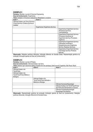 108
EXEMPLO 5
Periódico: Brazilian Journal of Chemical Engineering
Área do Conhecimento: Engenharias
Título: Oxidation of limonene catalyzed by Metal(Salen) complexe
Autor 1 Autor 2 Autor 3
Ciências Exatas e da Terra /Química
/Físico-Química /Cinética Química e
Catálise.
Engenharias /Engenharia Química.
Engenharias /Engenharia Química
/Processos Químicos
/Termodinâmica
Engenharias /Engenharia Química
/Processos Industriais de
Engenharia Química /Processos
Orgânicos.
Engenharias /Engenharia Química
/Operações Industriais e
Equipamentos para Engenharia
Química /Reatores Químicos.
Engenharias /Engenharia Química
/Tecnologia Química /Produtos
Naturais.
Observação: Relações partitivas diferentes; Indicação diferente de Grandes Áreas; Representação genérica da
produção (indicação apenas da Área de Conhecimento).
EXEMPLO 6
Periódico: Brazilian Journal of Physics
Área do Conhecimento: Ciências Exatas e da Terra
Título: Electron spin resonance dating of shells from the sambaqui (shell mound) Capelinha, São Paulo, Brazil
Autor 1 Autor 2 Autor 3
Ciências Exatas e da
Terra/Física.
Ciências Exatas e da
Terra/Física/Física Médica e
Biológica.
Ciências Exatas e da
Terra/Física/Física Aplicada a
Medicina e Biologia.
Ciências Humanas/Arqueologia
Ciências Exatas e da Terra/Física/Física
das Partículas Elementares e Campos.
Ciências Humanas/Arqueologia/
Arqueologia Pré-Histórica
Observação: Representação genérica da produção (indicação apenas da Área de Conhecimento); Relações
partitivas diferentes; Indicação diferente de Grandes Áreas.
 