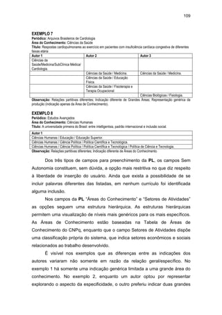 109
EXEMPLO 7
Periódico: Arquivos Brasileiros de Cardiologia
Área do Conhecimento: Ciências da Saúde
Título: Respostas cardiopulmonares ao exercício em pacientes com insuficiência cardíaca congestiva de diferentes
faixas etária
Autor 1 Autor 2 Autor 3
Ciências da
Saúde/Medicina/SubClínica Médica/
Cardiologia.
Ciências da Saúde / Medicina. Ciências da Saúde / Medicina.
Ciências da Saúde / Educação
Física.
Ciências da Saúde / Fisioterapia e
Terapia Ocupacional
Ciências Biológicas / Fisiologia.
Observação: Relações partitivas diferentes; Indicação diferente de Grandes Áreas; Representação genérica da
produção (indicação apenas da Área de Conhecimento).
EXEMPLO 8
Periódico: Estudos Avançados
Área do Conhecimento: Ciências Humanas
Título: A universidade primeira do Brasil: entre intelligentsia, padrão internacional e inclusão social.
Autor 1
Ciências Humanas / Educação / Educação Superior.
Ciências Humanas / Ciência Política / Política Científica e Tecnológica.
Ciências Humanas / Ciência Política / Política Científica e Tecnológica / Política de Ciência e Tecnologia.
Observação: Relações partitivas diferentes; Indicação diferente de Áreas do Conhecimento.
Dos três tipos de campos para preenchimento da PL, os campos Sem
Autonomia constituem, sem dúvida, a opção mais restritiva no que diz respeito
à liberdade de inserção do usuário. Ainda que exista a possibilidade de se
incluir palavras diferentes das listadas, em nenhum currículo foi identificada
alguma inclusão.
Nos campos da PL “Áreas do Conhecimento” e “Setores de Atividades”
as opções seguem uma estrutura hierárquica. As estruturas hierárquicas
permitem uma visualização de níveis mais genéricos para os mais específicos.
As Áreas de Conhecimento estão baseadas na Tabela de Áreas de
Conhecimento do CNPq, enquanto que o campo Setores de Atividades dispõe
uma classificação própria do sistema, que indica setores econômicos e sociais
relacionados ao trabalho desenvolvido.
É visível nos exemplos que as diferenças entre as indicações dos
autores variaram não somente em razão da relação geral/específico. No
exemplo 1 há somente uma indicação genérica limitada a uma grande área do
conhecimento. No exemplo 2, enquanto um autor optou por representar
explorando o aspecto da especificidade, o outro preferiu indicar duas grandes
 