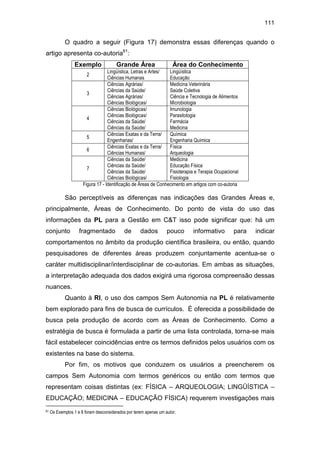 111
O quadro a seguir (Figura 17) demonstra essas diferenças quando o
artigo apresenta co-autoria61
:
Exemplo Grande Área Área do Conhecimento
2
Lingüística, Letras e Artes/
Ciências Humanas
Lingüística
Educação
3
Ciências Agrárias/
Ciências da Saúde/
Ciências Agrárias/
Ciências Biológicas/
Medicina Veterinária
Saúde Coletiva
Ciência e Tecnologia de Alimentos
Microbiologia
4
Ciências Biológicas/
Ciências Biológicas/
Ciências da Saúde/
Ciências da Saúde/
Imunologia
Parasitologia
Farmácia
Medicina
5
Ciências Exatas e da Terra/
Engenharias/
Química
Engenharia Química
6
Ciências Exatas e da Terra/
Ciências Humanas/
Física
Arqueologia
7
Ciências da Saúde/
Ciências da Saúde/
Ciências da Saúde/
Ciências Biológicas/
Medicina
Educação Física
Fisioterapia e Terapia Ocupacional
Fisiologia
Figura 17 - Identificação de Áreas de Conhecimento em artigos com co-autoria
São perceptíveis as diferenças nas indicações das Grandes Áreas e,
principalmente, Áreas de Conhecimento. Do ponto de vista do uso das
informações da PL para a Gestão em C&T isso pode significar que: há um
conjunto fragmentado de dados pouco informativo para indicar
comportamentos no âmbito da produção científica brasileira, ou então, quando
pesquisadores de diferentes áreas produzem conjuntamente acentua-se o
caráter multidisciplinar/interdisciplinar de co-autorias. Em ambas as situações,
a interpretação adequada dos dados exigirá uma rigorosa compreensão dessas
nuances.
Quanto à RI, o uso dos campos Sem Autonomia na PL é relativamente
bem explorado para fins de busca de currículos. É oferecida a possibilidade de
busca pela produção de acordo com as Áreas de Conhecimento. Como a
estratégia de busca é formulada a partir de uma lista controlada, torna-se mais
fácil estabelecer coincidências entre os termos definidos pelos usuários com os
existentes na base do sistema.
Por fim, os motivos que conduzem os usuários a preencherem os
campos Sem Autonomia com termos genéricos ou então com termos que
representam coisas distintas (ex: FÍSICA – ARQUEOLOGIA; LINGÜÍSTICA –
EDUCAÇÃO; MEDICINA – EDUCAÇÃO FÍSICA) requerem investigações mais
61 Os Exemplos 1 e 8 foram desconsiderados por terem apenas um autor.
 