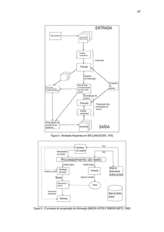 47
Figura 5 - Atividades freqüentes em SRI (LANCASTER, 1979)
Figura 6 – O processo de recuperação da informação (BAEZA-YATES E RIBEIRO-NETO, 1999)
 