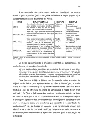 62
A representação do conhecimento pode ser classificada em quatro
níveis: lógico, epistemológico, ontológico e conceitual. A seguir (Figura 9) é
apresentado um quadro detalhando tais níveis.
NÍVEIS CARACTERÍSTICAS PRIMITIVAS EXEMPLO
LÓGICO
É o nível da formalização, não há preocupação
com a semântica em termos dos conceitos e de
suas relações. O foco está em uma dada
“sintaxe” que possibilite uma ação do pensar.
Predicados,
funções.
∀x aluno(x) ⇒
Corpo-acadêmico(x)
∃x aluno(x)
∧ Inteligente(x)
EPISTEMOLÓGICO
Neste nível a noção genérica de um conceito é
introduzida como uma primitiva de estruturação
de conhecimento.
Relações de
estruturação
Aluno é uma subclasse
do corpo acadêmico.
Existem alunos que são
inteligentes.
ONTOLÓGICO
Busca restringir o número de possibilidades de
interpretação do conceito dentro de um dado
contexto a partir de um formalismo que
pretende representar o conteúdo do conceito.
Relações
ontológicas
Todo aluno é um objeto
material. Inteligente é
uma qualidade.
CONCEITUAL
Independentemente de um formalismo, todo
conceito possui uma interpretação definida. A
estrutura dos conceitos em um determinado
domínio está definida e o conhecimento é
expresso na forma de uma especificação desta
estrutura.
Relações
conceituais
Nos exemplos a estrutura
refere-se a interpretação
de aluno num domínio
acadêmico.
Figura 9 – Níveis da representação do conhecimento baseado em CAMPOS (2004, p.24-5) e Moreira, Alvarenga e
Oliveira (2004).
Os níveis epistemológico e ontológico permitem a representação de
conhecimento estruturado e formalizado.
No nível epistemológico, especificam-se a estrutura dos conceitos e seus inter-
relacionamentos. No nível ontológico, avança-se um pouco mais no processo de
organização e classificação de um determinado domínio, e acrescenta-se a definição
dos conceitos que nele estão inseridos. Enquanto o nível epistemológico é o nível de
estruturação, o nível ontológico é o nível de significação (CAMPOS, 2004, p.25).
Para Campos (2004) a Ciência da Computação utiliza modelos de
objetos e de dados para representações no nível epistemológico, contudo
esses modelos são limitados para representar conhecimento. Por conta dessa
limitação é que se introduziu no âmbito da Computação a noção de um nível
ontológico. Na Ciência da Informação a teoria da classificação estaria, na visão
de Campos (2004, p.25), em um nível de transição entre o nível epistemológico
e ontológico: “apesar de não pretender chegar à definição dos conceitos de um
dado domínio, ela possui um formalismo que possibilita a representação do
conhecimento”. Já as teorias do conceito e da terminologia podem ser
classificadas como de um nível ontológico propriamente, pois permitem a
sistematização de conhecimentos e possuem diretrizes para a elaboração de
definições.
 