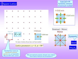 Square Lattice Examples lattice.ppt