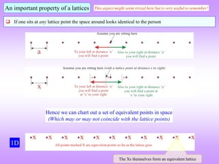 Lattice Point Problem lattice.ppt
