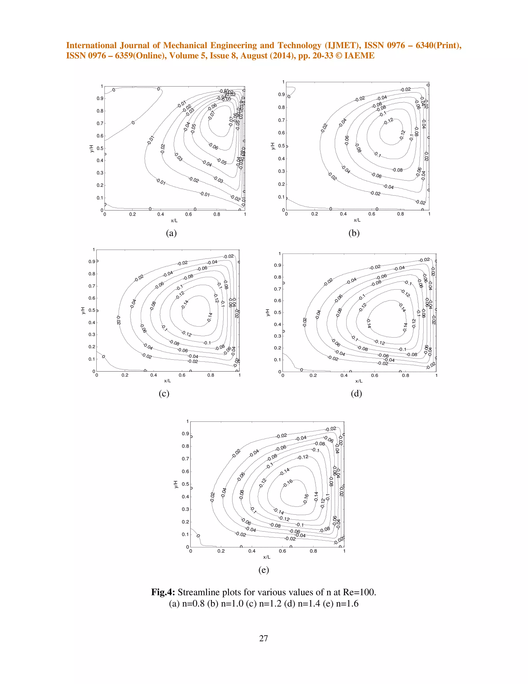 LATTICE BOLTZMANN SIMULATION OF NON-NEWTONIAN FLUID FLOW IN A LID ...