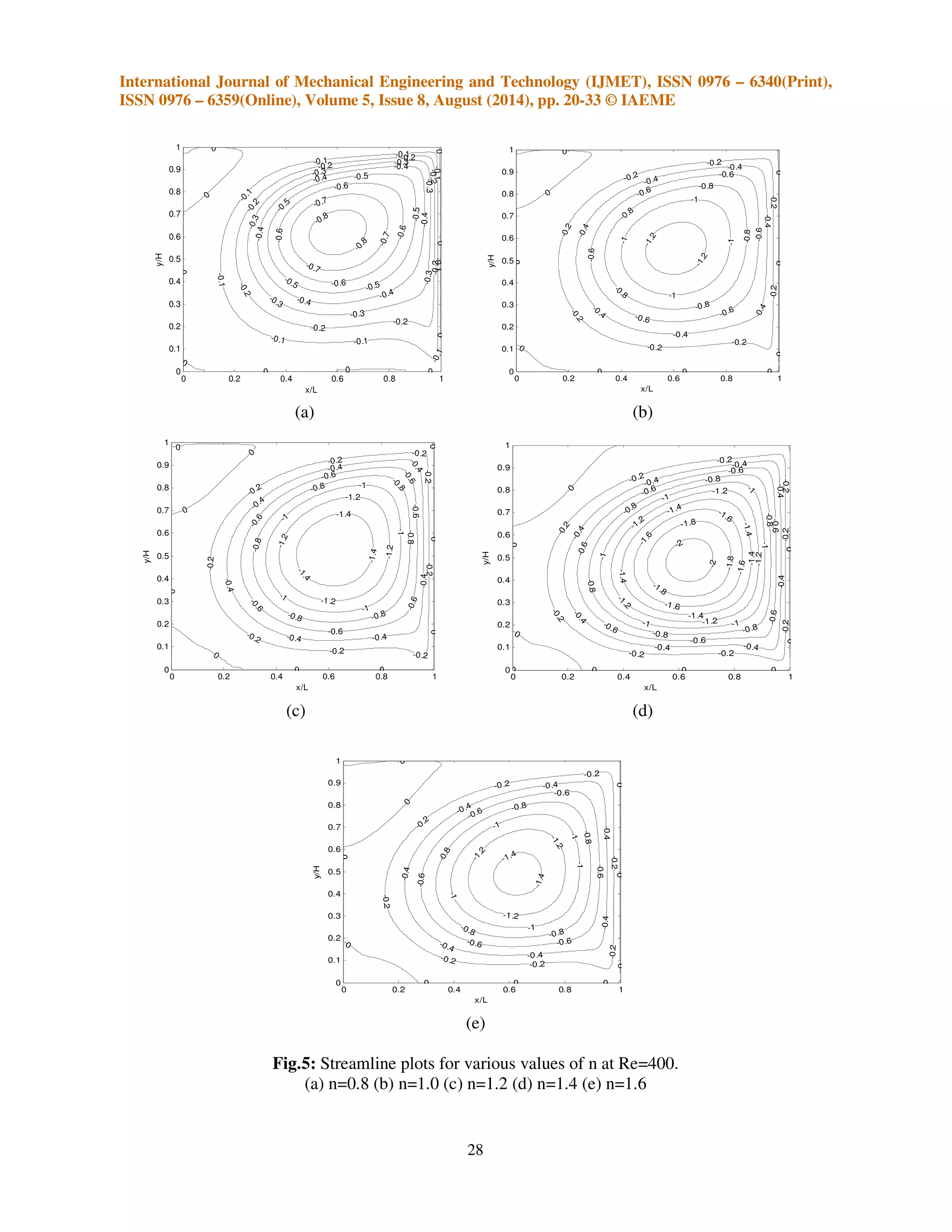 LATTICE BOLTZMANN SIMULATION OF NON-NEWTONIAN FLUID FLOW IN A LID ...