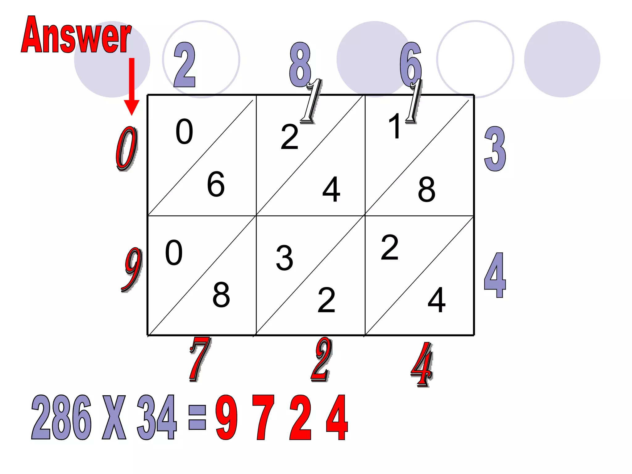 2 8 6 3 4 0 6 2 4 1 8 0 8 3 2 2 4 4 2 1 7 1 9 0 286 X 34 = 9 7 2 4 Answer 