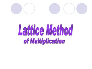 Lattice Method of Multiplication