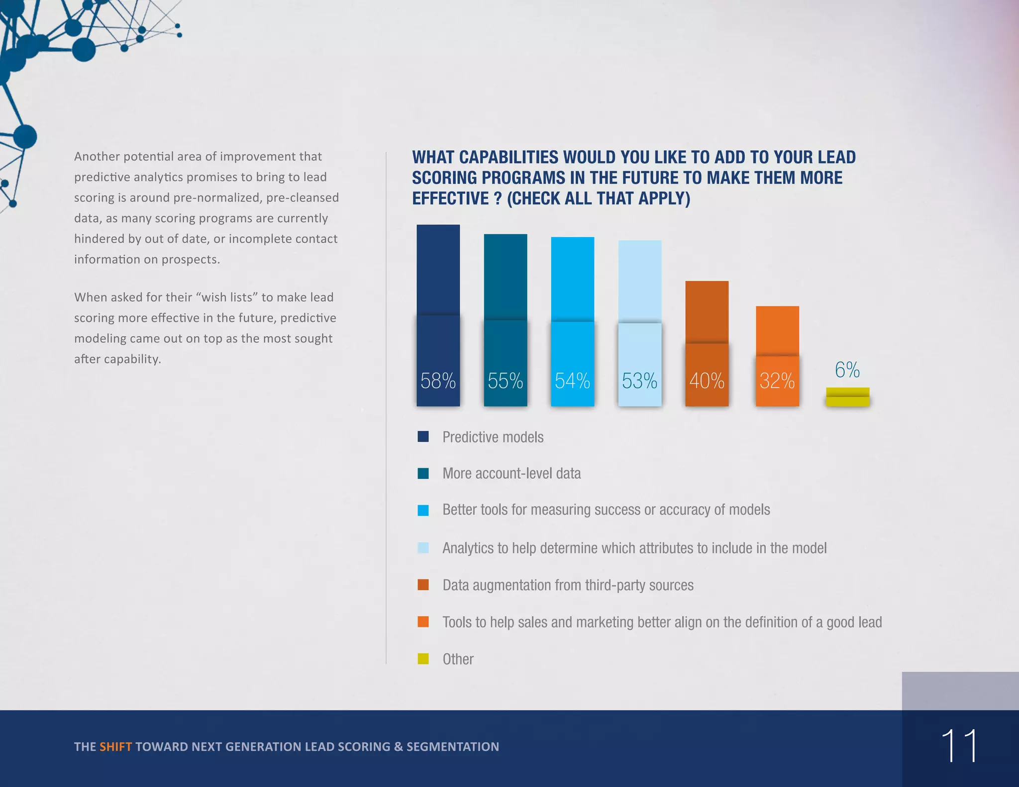 Another potential area of improvement that
predictive analytics promises to bring to lead
scoring is around pre-normalized, pre-cleansed

What capabilities would you like to add to your lead
scoring programs in the future to make them more
effective ? (Check all that apply)

data, as many scoring programs are currently
hindered by out of date, or incomplete contact
information on prospects.
When asked for their “wish lists” to make lead
scoring more effective in the future, predictive
modeling came out on top as the most sought
after capability.

58%

55%

54%

53%

40%

32%

6%

Predictive models
More account-level data
Better tools for measuring success or accuracy of models
Analytics to help determine which attributes to include in the model
Data augmentation from third-party sources
Tools to help sales and marketing better align on the definition of a good lead
Other

THE SHIFT TOWARD NEXT GENERATION LEAD SCORING & SEGMENTATION

11

 