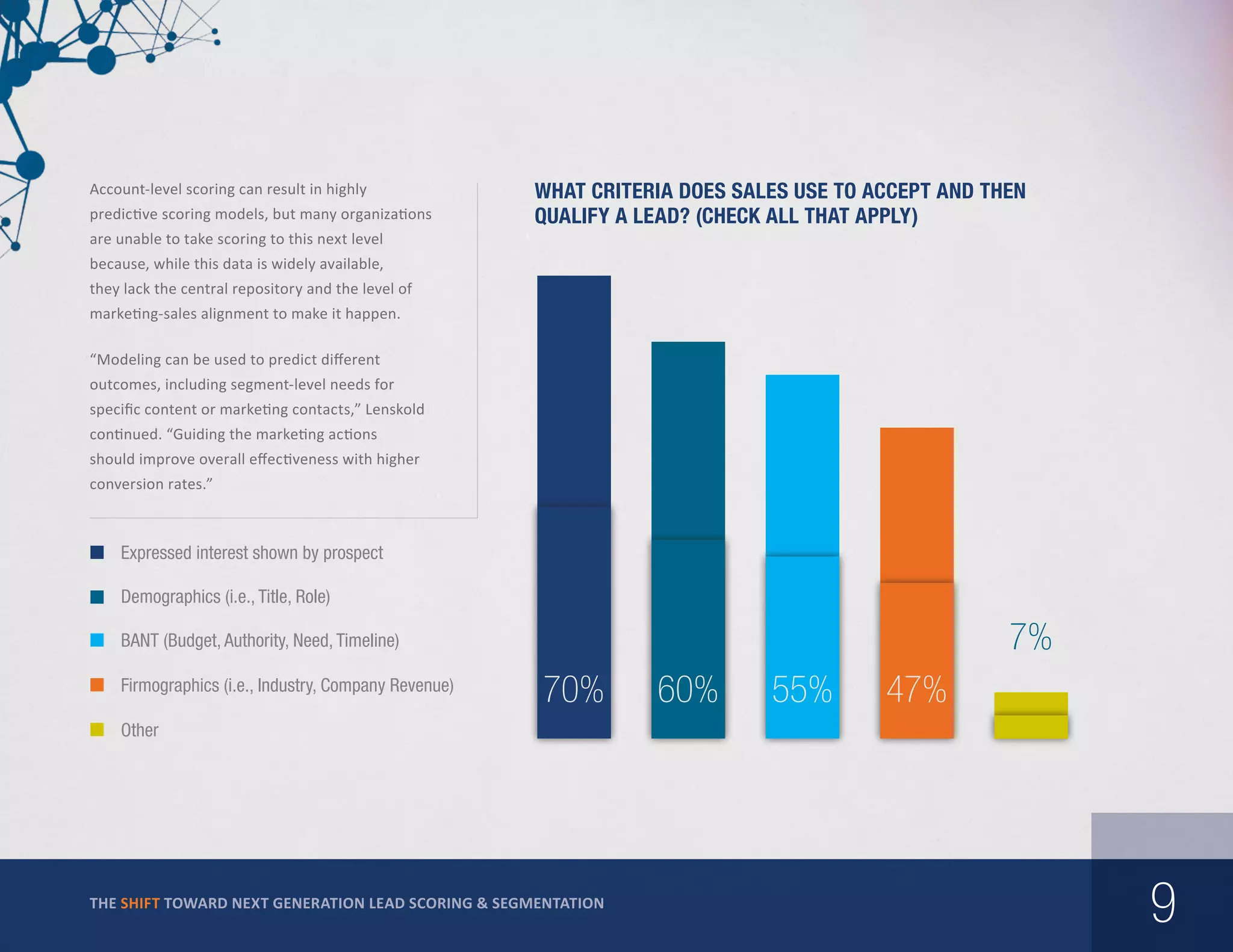 Account-level scoring can result in highly
predictive scoring models, but many organizations

What criteria does sales use to accept and then
qualify a lead? (Check all that apply)

are unable to take scoring to this next level
because, while this data is widely available,
they lack the central repository and the level of
marketing-sales alignment to make it happen.
“Modeling can be used to predict different
outcomes, including segment-level needs for
specific content or marketing contacts,” Lenskold
continued. “Guiding the marketing actions
should improve overall effectiveness with higher
conversion rates.”

Expressed interest shown by prospect
Demographics (i.e., Title, Role)

7%

BANT (Budget, Authority, Need, Timeline)
Firmographics (i.e., Industry, Company Revenue)

70%

60%

55%

47%

Other

THE SHIFT TOWARD NEXT GENERATION LEAD SCORING & SEGMENTATION

9

 