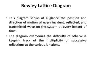 Bewley Lattice Diagram
• This diagram shows at a glance the position and
direction of motion of every incident, reflected, and
transmitted wave on the system at every instant of
time.
• The diagram overcomes the difficulty of otherwise
keeping track of the multiplicity of successive
reflections at the various junctions.
 