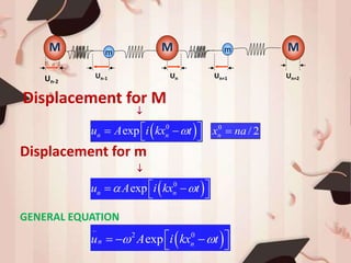 m m
Un-1 Un Un+1 Un+2
M
Un-2
M M
0
/ 2nx na 0
expn nu A i kx t   
Displacement for M

 0
expn nu A i kx t    
Displacement for m

 
..
2 0
expn nu A i kx t     
GENERAL EQUATION
 