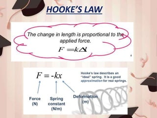 HOOKE’S LAW
 