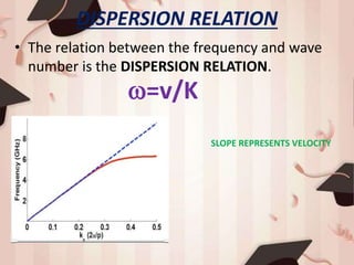 DISPERSION RELATION
• The relation between the frequency and wave
number is the DISPERSION RELATION.
=v/K
SLOPE REPRESENTS VELOCITY
 