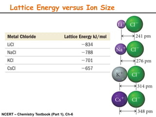 Lattice Energy versus Ion Size
NCERT – Chemistry Textbook (Part 1), Ch-6
 