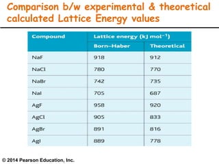 © 2014 Pearson Education, Inc.
Comparison b/w experimental & theoretical
calculated Lattice Energy values
 