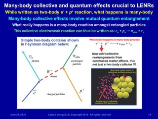 June 24, 2016 Lattice Energy LLC, Copyright 2016 All rights reserved 14
Many-body collective and quantum effects crucial to LENRs
While written as two-body e- + p+ reaction, what happens is many-body
Many-body collective effects involve mutual quantum entanglement
What really happens is a many-body reaction amongst entangled particles
This collective electroweak reaction can thus be written as: en + pn g nulm + νe
What really happens is many-body process
 