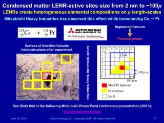 June 24, 2016 Lattice Energy LLC, Copyright 2016 All rights reserved 17
Condensed matter LENR-active sites size from 2 nm ...