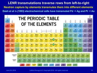 June 24, 2016 Lattice Energy LLC, Copyright 2016 All rights reserved 19
LENR transmutations traverse rows from left-to-rig...