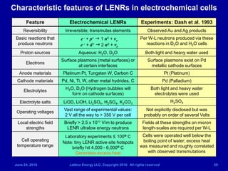 June 24, 2016 Lattice Energy LLC, Copyright 2016 All rights reserved 20
Characteristic features of LENRs in electrochemical cells
Feature Electrochemical LENRs Experiments: Dash et al. 1993
Reversibility Irreversible; transmutes elements Observed Au and Ag products
Basic reactions that
produce neutrons
e- + p+ g 1 n0 + νe
e - + d+ g 2 n0 + νe
Per W-L neutrons produced via these
reactions in D2O and H2O cells
Proton sources Aqueous: H2O, D2O Both light and heavy water used
Electrons
Surface plasmons (metal surfaces) or
at certain interfaces
Surface plasmons exist on Pd
metallic cathode surfaces
Anode materials Platinum Pt, Tungsten W, Carbon C Pt (Platinum)
Cathode materials Pd, Ni, Ti, W, other metal hydrides, C Pd (Palladium)
Electrolytes
H2O, D2O (Hydrogen bubbles will
form on cathode surfaces)
Both light and heavy water
electrolytes were used
Electrolyte salts LiOD, LiOH, Li2SO4, H2SO4, K2CO3
H2SO4
Operating voltages
Vast range of experimental values:
2 V all the way to > 350 V per cell
Not explicitly disclosed but was
probably on order of several Volts
Local electric field
strengths
Briefly > 2.5 x 1011 V/m to produce
LENR ultralow energy neutrons
Fields at these strengths on micron
length-scales are required per W-L
Cell operating
temperature range
Laboratory experiments ≤ 100o C
Note: tiny LENR active-site hotspots
briefly hit 4,000 - 6,000o C
Generates excess heat
Cells were operated well below the
boiling point of water; excess heat
was measured and roughly correlated
with observed transmutations
 