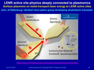 June 24, 2016 Lattice Energy LLC, Copyright 2016 All rights reserved 43
Univ. of Oldenburg: ultrafast nano-optics group developing all-photonic transistor
LENR active site physics deeply connected to plasmonics
Surface plasmons on metal transport laser energy to LENR active sites
https://www.uni-oldenburg.de/en/physics/research/pictures-and-videos/
 