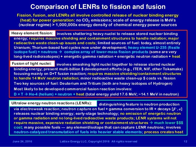 fission or fusion essay Both fission and fusion are nuclear reactions that produce energy, but the applications are not the same fission is the splitting of a heavy,. fission or fusion essay Both fission and fusion are nuclear reactions that produce energy, but the applications are not the same fission is the splitting of a heavy,.