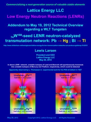 Commercializing a next-generation source of valuable stable elements

                               Lattice Energy LLC
    Low Energy Neutron Reactions (LENRs)

     Addendum to May 19, 2012 Technical Overview
             regarding a WLT Tungsten

     74 W180-seed LENR neutron-catalyzed
  transmutation network: Pb → Hg ; Bi → Tl
http://www.slideshare.net/lewisglarsen/lattice-energy-llc-lenr-transmutation-networks-can-produce-goldmay-19-2012


                                          Lewis Larsen
                                            President and CEO
                                            Lattice Energy LLC
                                               May 26, 2012

     In above LENR network, unstable isotopes of Lead and Bismuth will spontaneously transmute
          into unstable isotopes of Mercury and Thallium, respectively, which could be detected
       Apparently observed by L. Thomassen in experimental work for his PhD at Caltech in 1927


             Unstable 82Pb210                  Transmutations              Unstable 83Bi210
              Half-life = ~22.2 years                                        Half-life = ~5 days




                     Lead                                                     Bismuth

              Alpha        decay                                            Alpha        decay

                 Mercury                                                      Thallium


             Unstable 80Hg206                                              Unstable 81Tl206
             Half-life = ~8.2 minutes                                     Half-life = ~4.2 minutes


     May 26, 2012               Copyright 2012, Lattice Energy LLC        All Rights Reserved
 