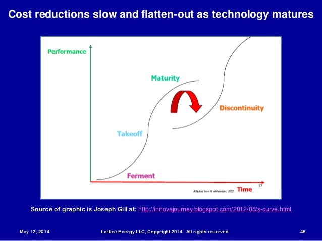 Power plant performance by gill pdf merger