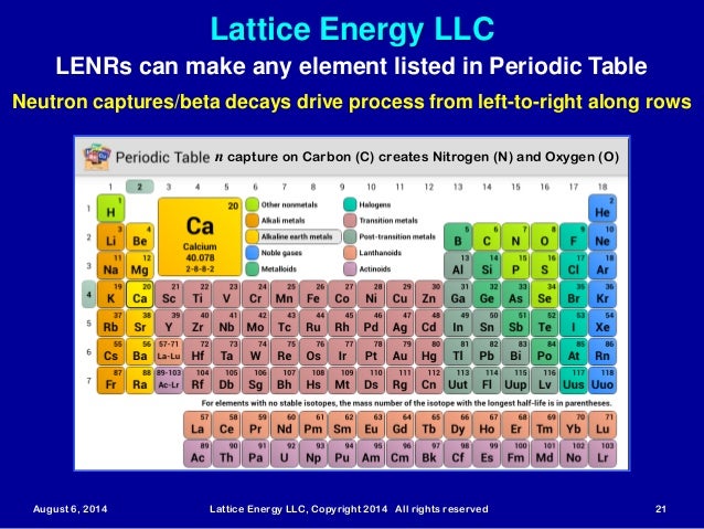 Lattice Energy Chart