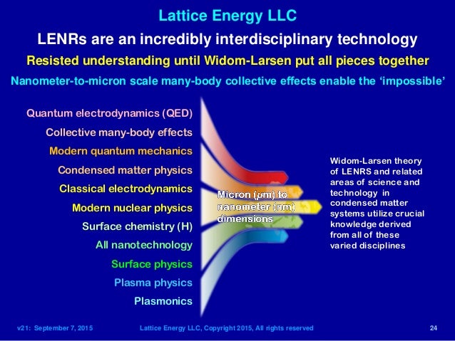 Dating Using Radioactive Decay