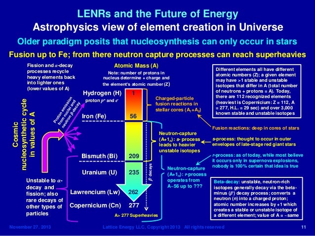 rp-process nucleosynthesis at extreme temperature and density conditions The extreme temperature & density conditions of stellar environments off stability for r- and rp-process at nucleosynthesis from he to fe. rp-process nucleosynthesis at extreme temperature and density conditions The extreme temperature & density conditions of stellar environments off stability for r- and rp-process at nucleosynthesis from he to fe.