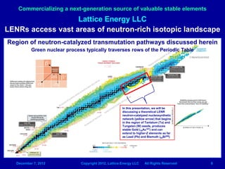 Commercializing a next-generation source of valuable stable elements 
December 7, 2012 Lattice Energy LLC, Copyright 2012,...