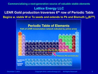 Commercializing a next-generation source of valuable stable elements 
December 7, 2012 Lattice Energy LLC, Copyright 2012,...
