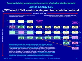 Lattice Energy LLC
Commercializing a next-generation source of valuable stable elements
May 19, 2012 Copyright 2012, Latti...