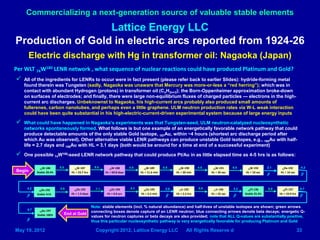 Lattice Energy LLC
Commercializing a next-generation source of valuable stable elements
May 19, 2012 Copyright 2012, Latti...