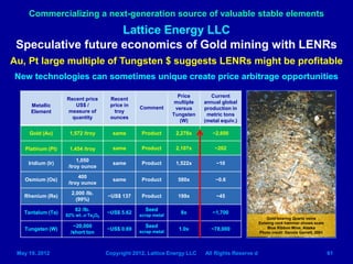 Lattice Energy LLC- LENR Transmutation Networks can Produce Gold-May 19 2012