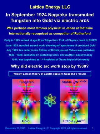 December 27, 2013 Lattice Energy LLC, Copyright 2013, All rights reserved 1
Tungsten
Platinum
Gold
Stable 74W180-186
Series of
Intermediate
Isotopes
78Pt197
Stable 79Au197
+n and decays
β- decay
Widom-Larsen theory of LENRs explains Nagaoka’s results
+n
78Pt196
Series of
Intermediate
Isotopes
+n and decays
In September 1924 Nagaoka transmuted
Tungsten into Gold via electric arcs
Was perhaps most famous physicist in Japan at that time
Internationally recognized as competitor of Rutherford
Why did electric arc work stop by 1930?
Early in 1925: retired at age 60 as Tokyo Univ. Prof. of Physics; went to RIKEN
June 1925: traveled around world showing-off specimens of produced Gold
July 1925: his Letter to the Editors of British journal Nature was published
1926 - 1930: published on exploding wires and Au/Hg/Tl spectroscopy
1931: was appointed as 1st President of Osaka Imperial University
 
