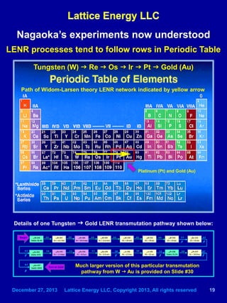 Lattice Energy LLC - Mystery of Nagaokas 1920s Gold Experiments - Why Did  Work Stop by 1930 - Dec 27 2013 | PDF