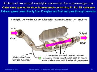 September 28, 2016 Lattice Energy LLC, Copyright 2016 All rights reserved 15
Picture of an actual catalytic converter for ...