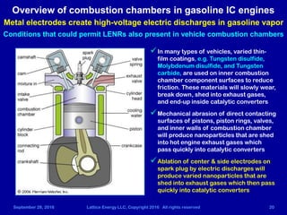 September 28, 2016 Lattice Energy LLC, Copyright 2016 All rights reserved 20
Overview of combustion chambers in gasoline I...