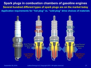 September 28, 2016 Lattice Energy LLC, Copyright 2016 All rights reserved 21
Spark plugs in combustion chambers of gasolin...