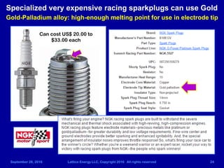 September 28, 2016 Lattice Energy LLC, Copyright 2016 All rights reserved 24
Specialized very expensive racing sparkplugs ...