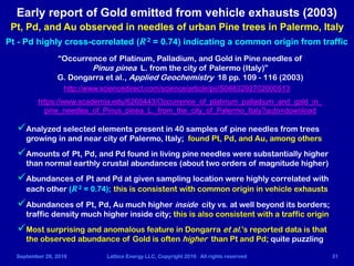 Lattice Energy LLC - Production of Gold via LENR transmutation of Platinum in vehicular catalytic converters - Sept 28 2016