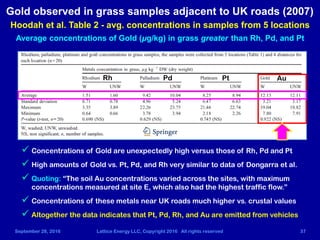 September 28, 2016 Lattice Energy LLC, Copyright 2016 All rights reserved 37
Gold observed in grass samples adjacent to UK...